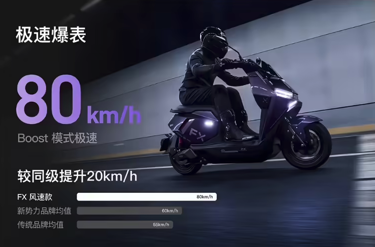 小牛电动FX风速电摩正式发布:3000W电机破80km/h极速 权益价4799元起 